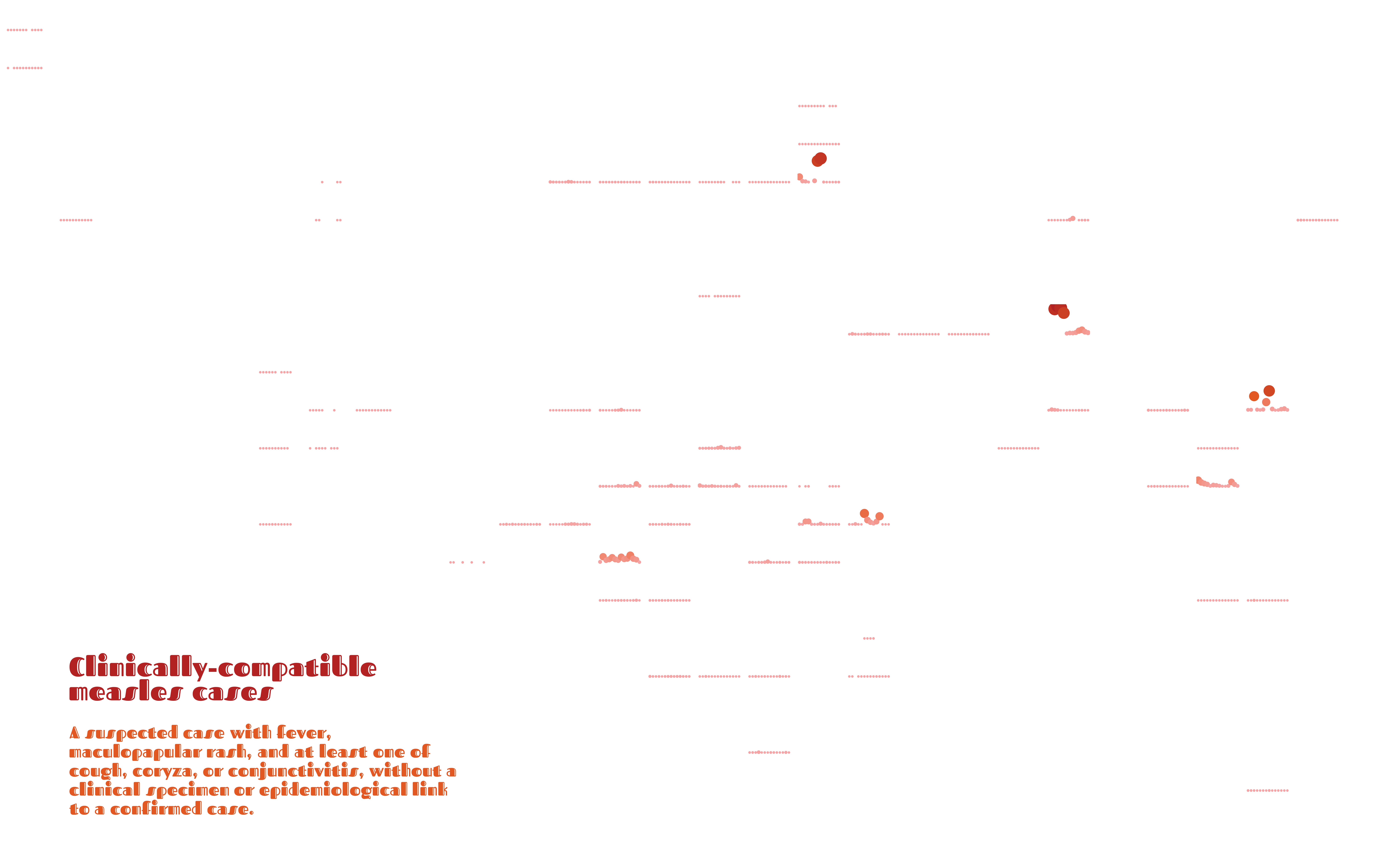 Visualization preview