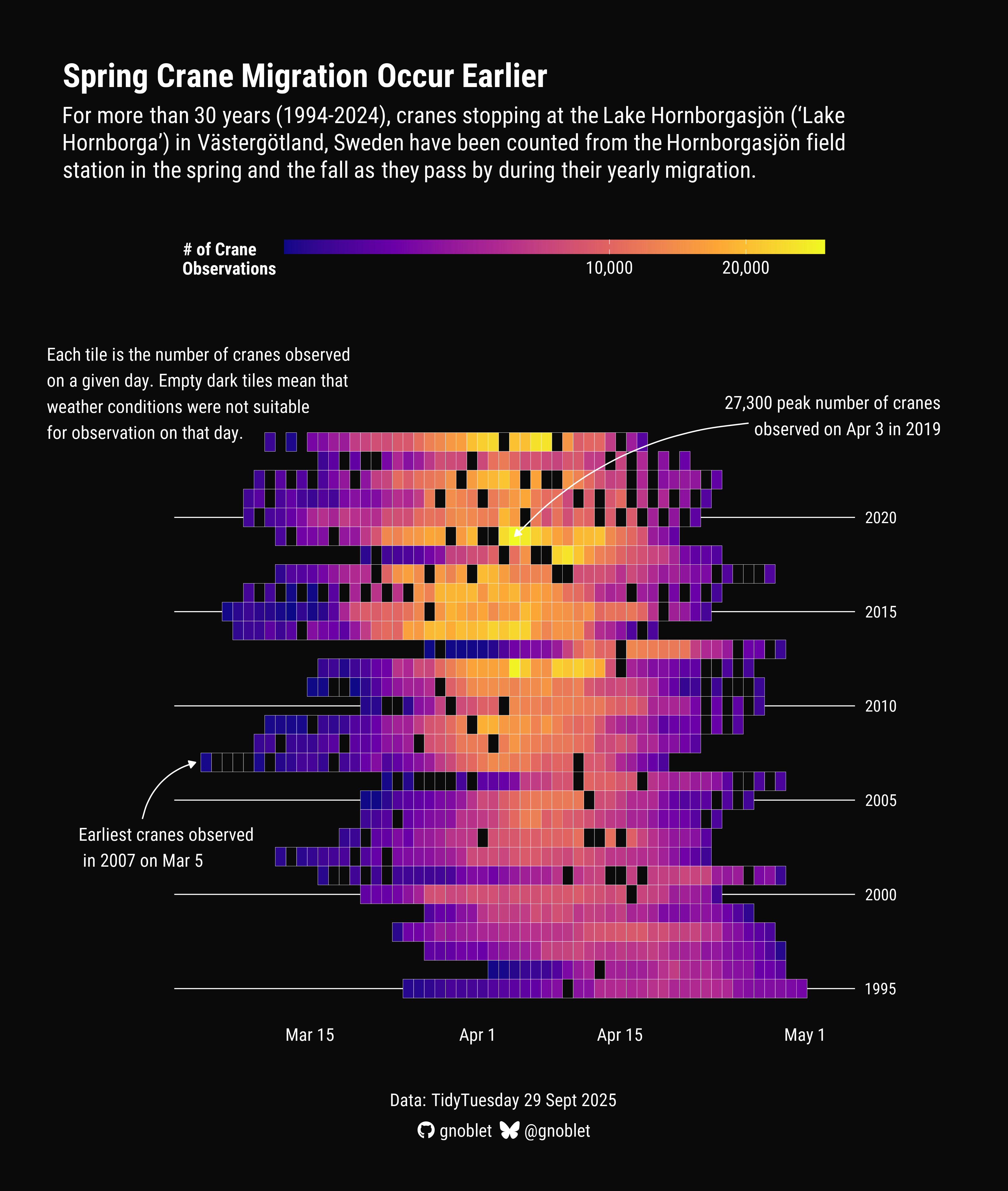 Visualization preview