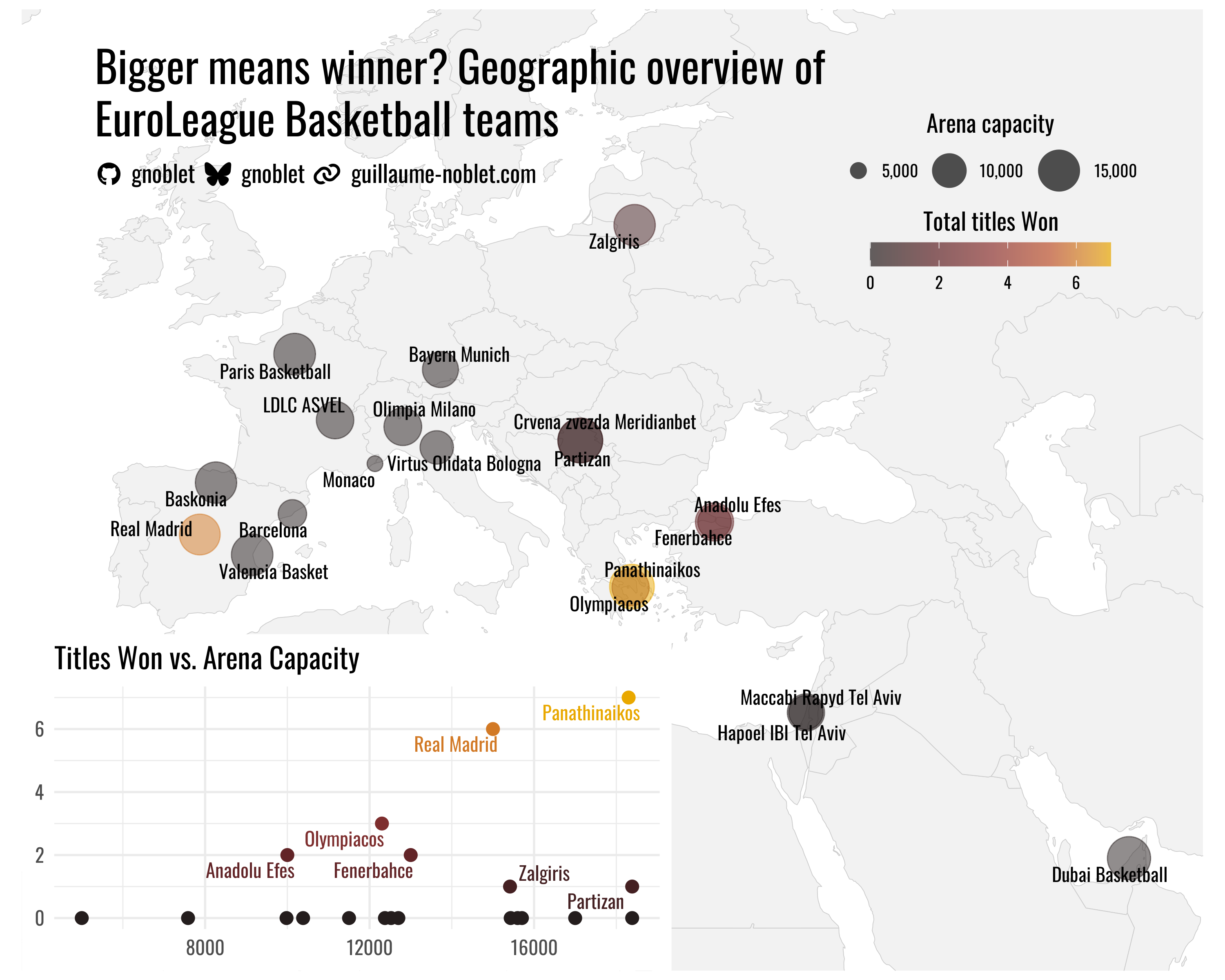 Visualization preview